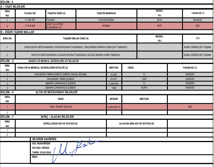 Başkan Erkek, mal beyanını kamuoyuyla paylaştı