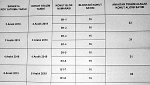Ayvacık'ta toplu konutların anahtarları teslim edilecek