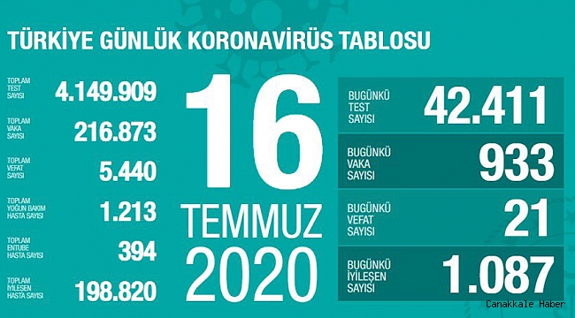 Türkiye 16 Temmuz koronavirüs tablosu