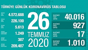 Türkiye 26 Temmuz koronavirüs tablosu