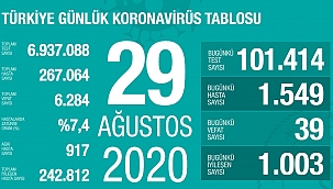 Türkiye 29 Ağustos koronavirüs tablosu