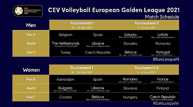2021 CEV Avrupa Altın Ligi&#039;ndeki rakipler belli oldu