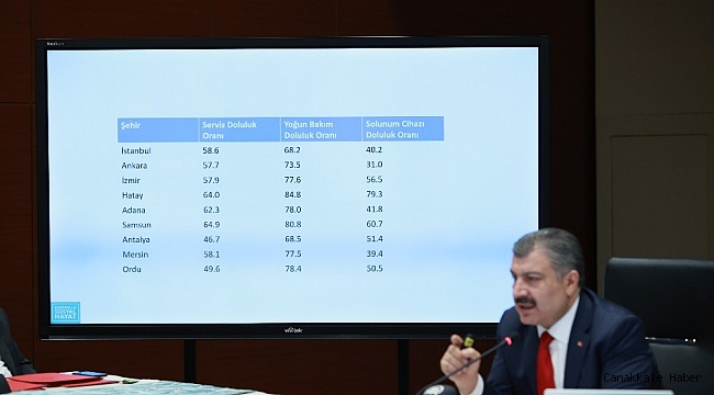 &#039;Akraba ziyareti&#039; Samsun&#039;u zirveye taşıdı