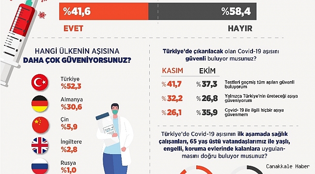 Aşı karşıtlığı çözülüyor