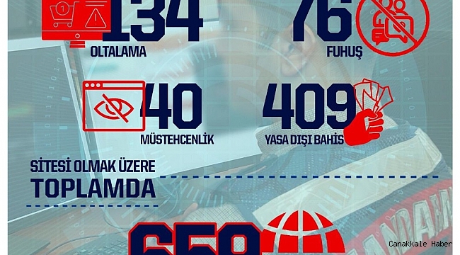 Bir ayda 659 yasa dışı internet sitesine işlem