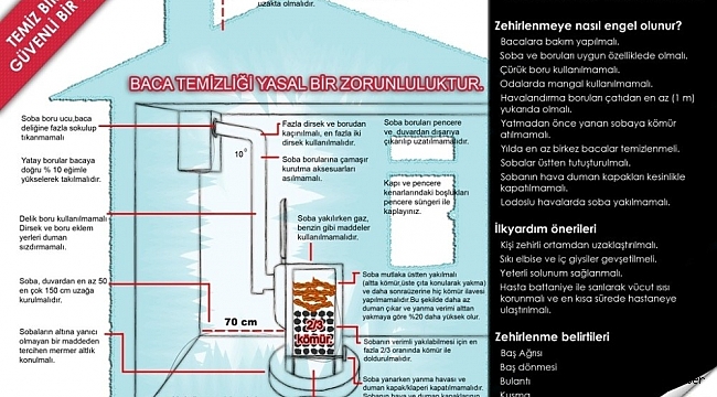 Büyükşehir İtfaiyesinden karbonmonoksit zehirlenmelerine karşı uyarı