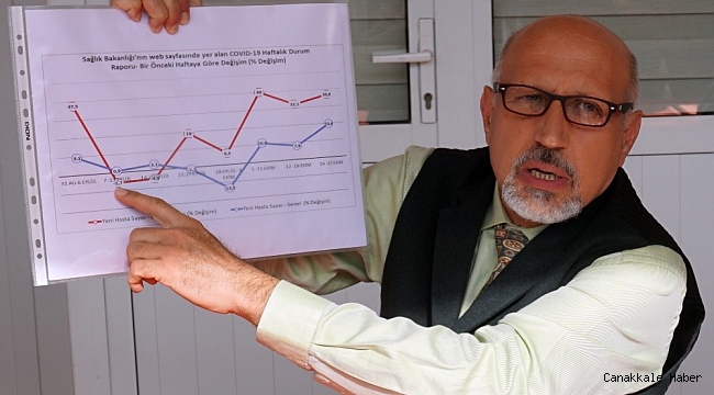 Edirne&#039;de 350 sağlık çalışanı korona virüse yakalandı