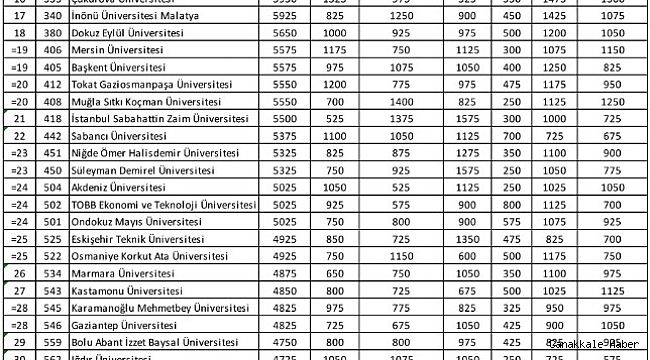 ERÜ GreenMetric 2020 sıralamasında Türkiye&#039;nin 3. Dünyanın 142. en çevreci üniversitesi oldu