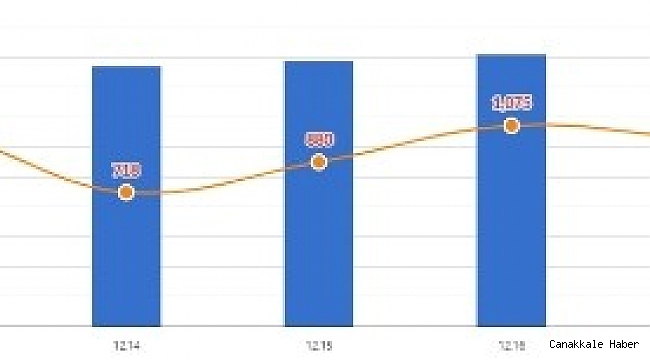 Güney Kore&#039;de üç gün üst üste binden fazla yeni vaka
