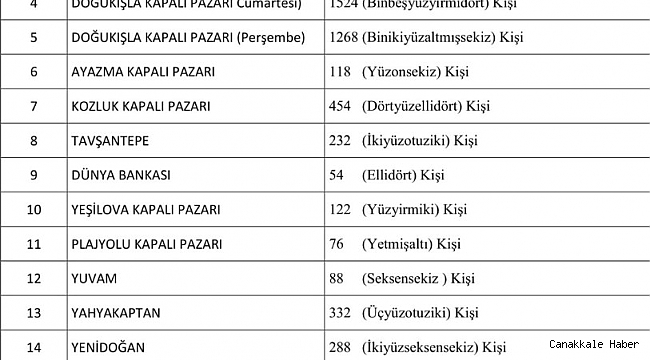 İzmit&#039;teki semt pazarlarına virüs kısıtlaması getirildi