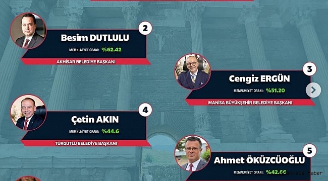 Manisa&#039;nın en başarılı Belediye Başkanı Zeki Bilgin