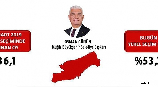 Osman Gürün oyunu en çok arttıran başkan oldu