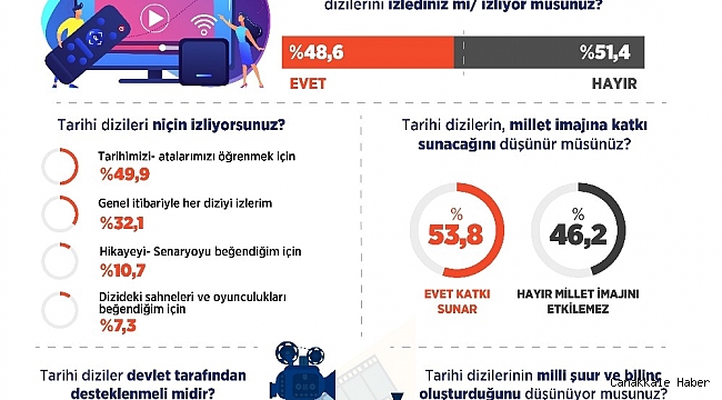 &quot;Atalarımızı diziden öğreniyoruz&quot;