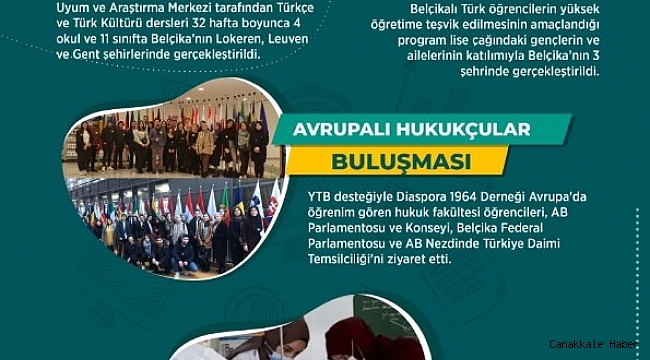YTB 2020 yılında yurt dışındaki vatandaşlara yönelik hizmetlerine devam etti