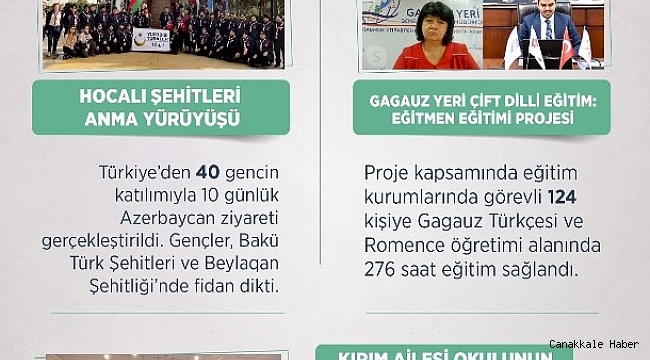 YTB tarafından 2020 yılında Avrasya bölgesine yönelik birçok faaliyet hayata geçirildi