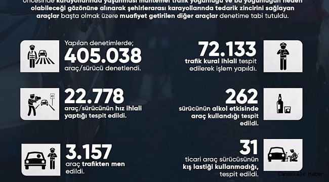 EGM'den 'Yılbaşı Tedbirleri Trafik Denetimleri' bilançosu