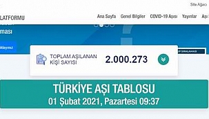 Aşılanan kişi sayısı 2 milyonu geçti