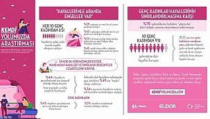 'Kendi Yolumuzda' genç kadınların yanında