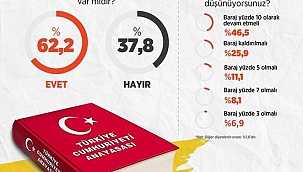 Vatandaşlar yeni anayasa hazırlığına olumlu bakıyor