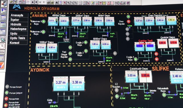 Anamur'da içme suyu depoları SCADA sistemine dahil edildi
