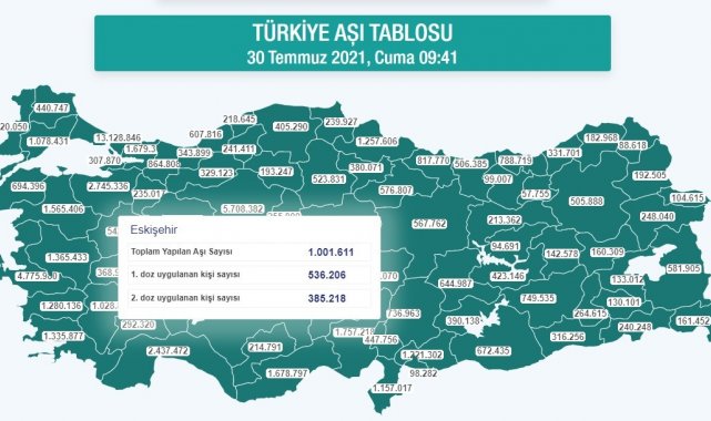Aşılamada Eskişehir 1 milyon rakamını geçti