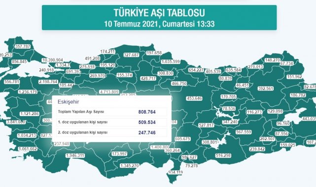 Eskişehir aşılamada 800 bini geçti