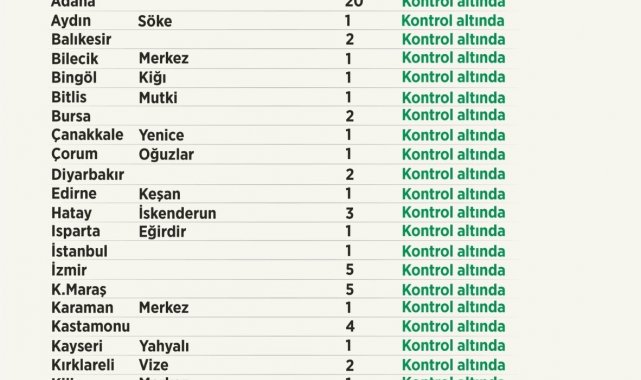 Tarım ve Orman Bakanı Pakdemirli, orman yangınlarına ilişkin son bilgileri paylaştı