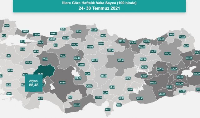 Afyon&#039;da vaka sayıları yüzde 152 arttı