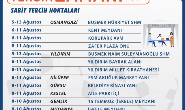 Büyükşehir, üniversite tercihlerinde gençlerin yanında