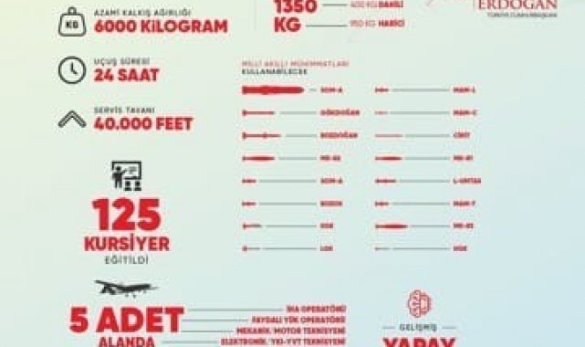 Cumhurbaşkanı Erdoğan&#039;dan Akıncı TİHA paylaşımı