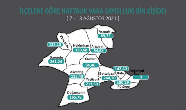 Delta varyantı daha çok gençleri etkiliyor