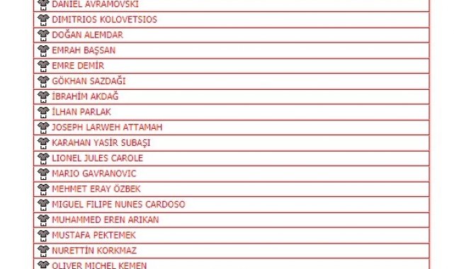 Kayserispor&#039;da 34 futbolcunun lisansı çıktı