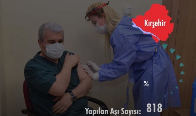 Kırşehir Sağlık Müdürlüğü aşılama hızını hazırladığı video ile paylaştı