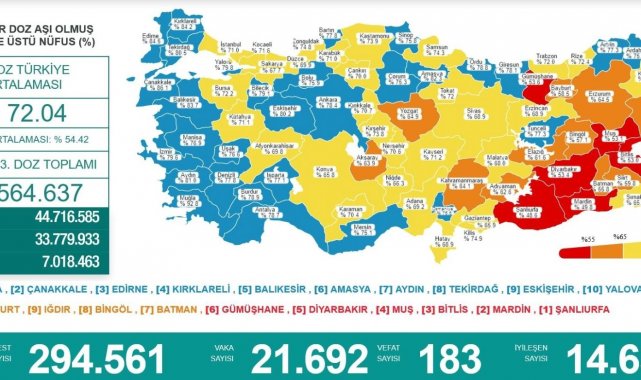 Samsun&#039;un çevresindeki bir il daha &#039;mavi&#039; oldu
