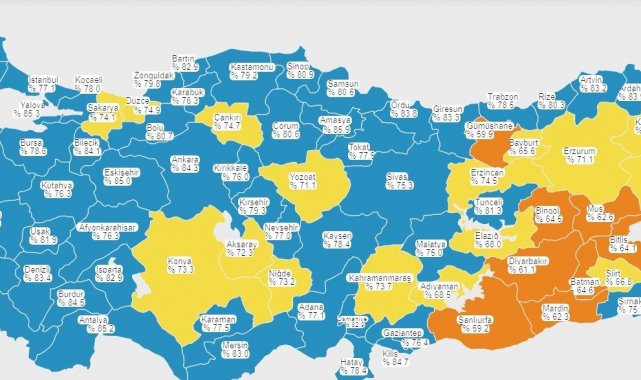 Düzce maviye çok yaklaştı