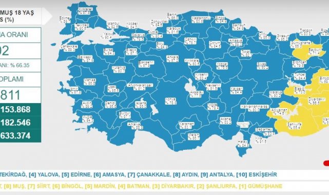 Eskişehir aşılamada yine ilk 10&#039;a girdi