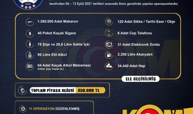 İzmir&#039;de 450 bin liralık kaçak ürün ele geçirildi