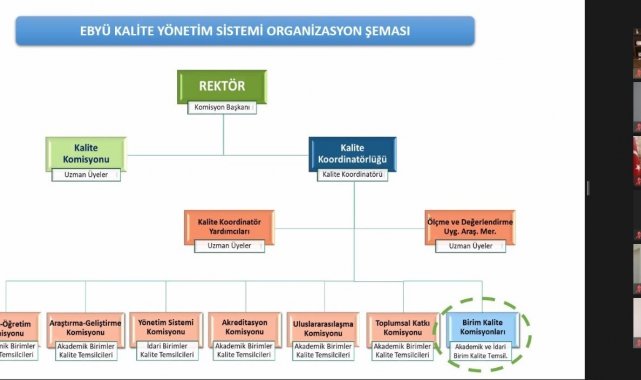 &quot;Yükseköğretim Kalite Kurulu İzleme Programı&quot; gerçekleştirildi