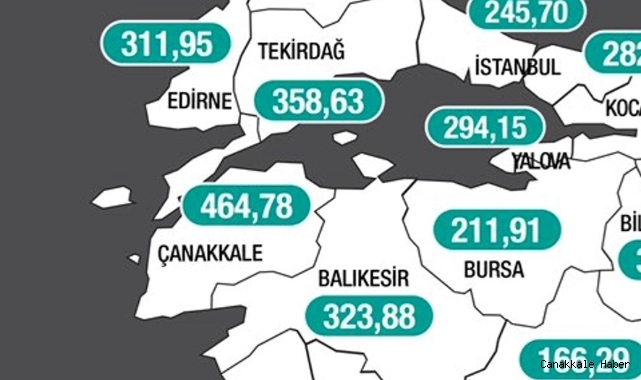 Vaka sayısı 464,78’e geriledi