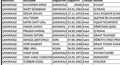 CHP aday adayları belli oldu