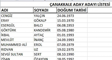 İYİ Parti aday adayları açıklandı