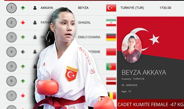 Beyza Akkaya Dünya Birincisi!