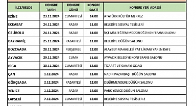 AK Parti'de kongre süreci başlıyor