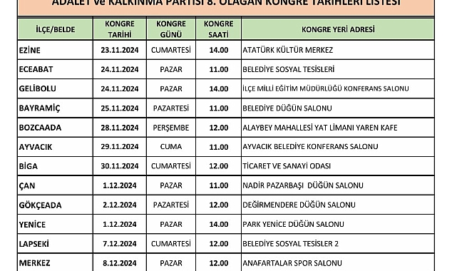AK Parti&#039;de kongre süreci başlıyor